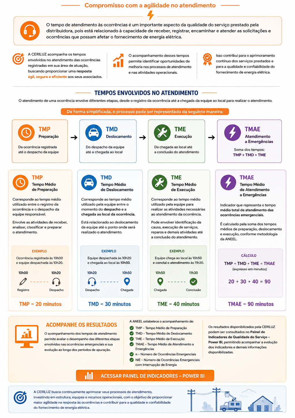 Indicadores de Atendimento