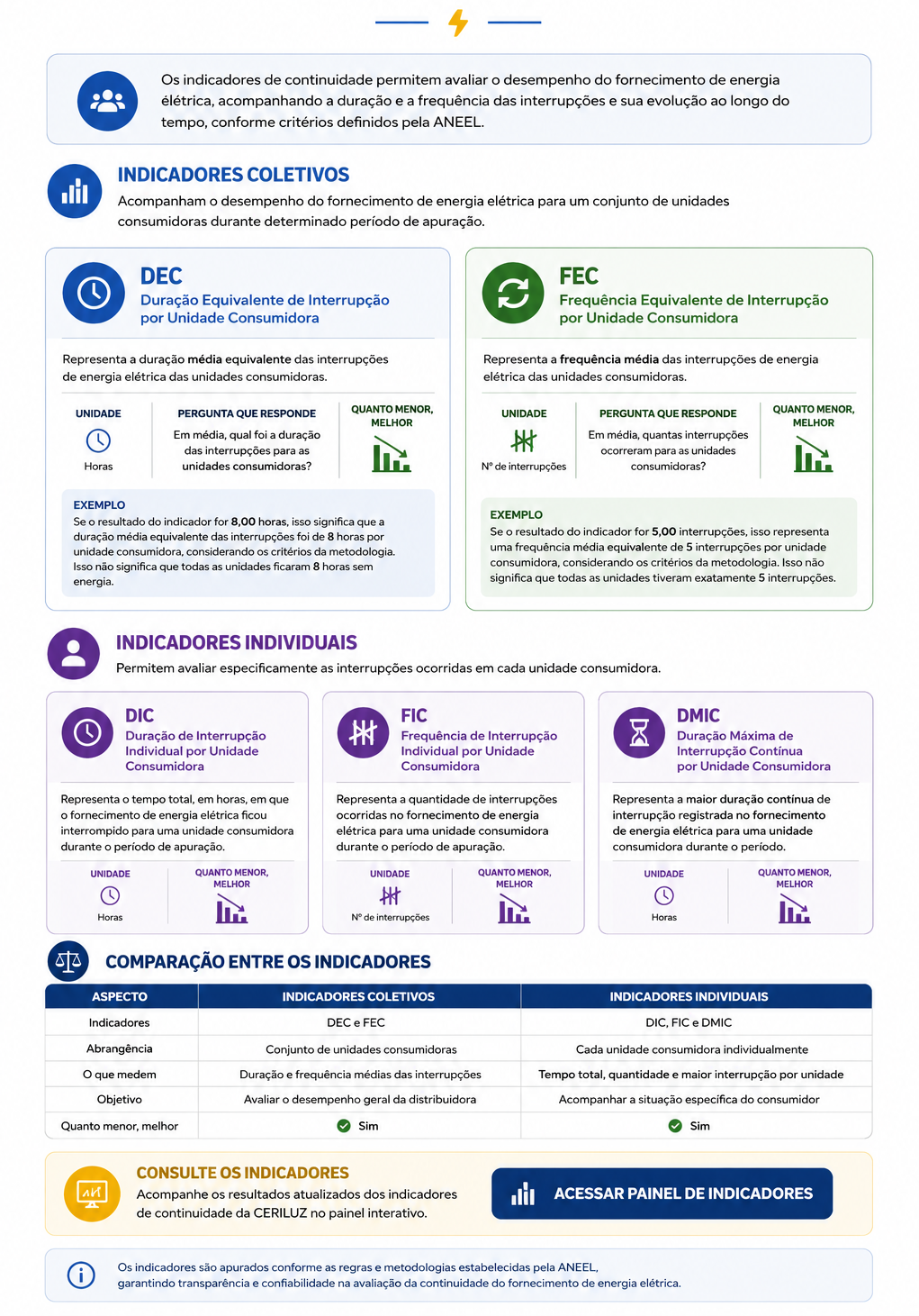 Indicadores de Continuidade
