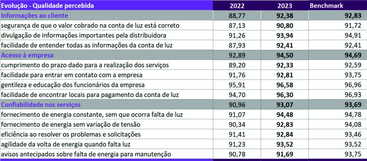 2024 ÍNDICES IASC